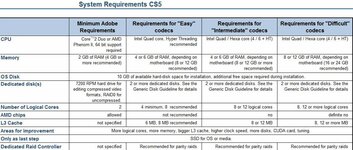 System requirements CS5.jpg