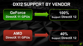 NVIDIA-GeForce-Update-DirectX-vs-Mantle-680x382.png