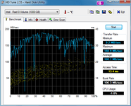 HDTune_Benchmark_Intel___Raid_0_Volume.png