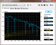 HDTune_Benchmark_Intel___Raid_0_Volume NEU.png