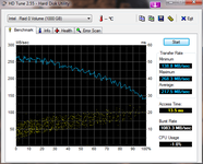 HDTune_Benchmark_Intel___Raid_0_VolumeNEU CACHE AUS.png