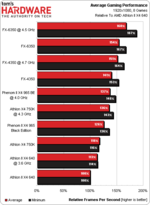 AMD-Average-Gaming-Performance.png