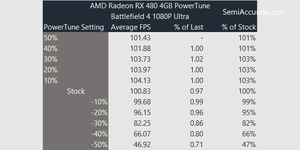 RX-480-PowerTune.png