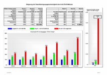 Auswertung Benchmarks7.jpg