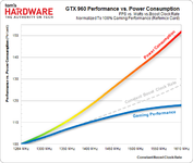 03-Performance-vs.-Power-Consumption.png