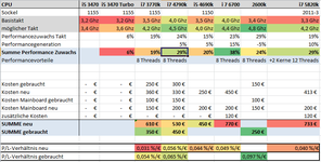 Tabelle CPU.PNG