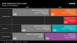 AMD_Accelerate_Embedded_Roadmap_PK_2-pcgh.jpg