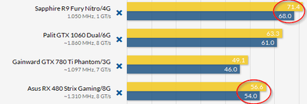 2016-11-08 18_57_01-Battlefield 1 PC_ Benchmarks im Singleplayer- und Multiplayer, Direct X 12 [.png