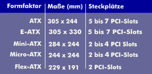 die-verschiedenen-varianten-des-atx-formfaktors.png