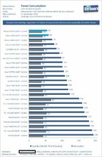 Core-i3-Pentium-Ivy-Bridge-x-Power-Consumption.jpg