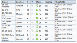 hpgen8Temps.PNG