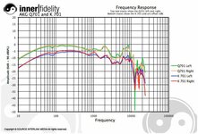 AKG_Q701_graph_q701k701frcompare.jpg