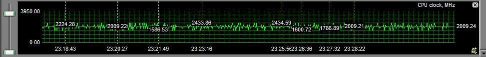 CPU-Schwankung@default.JPG