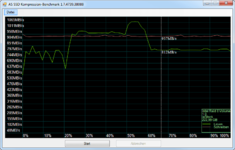 as-ssd-bench COMPRESSION Intel Raid 0 Vertex4.png