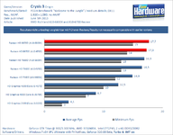 Test-Richland-A10-6800K-A10-6700-iGPU-Crysis-3.png