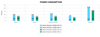 hitachi_deskstar_7k4000_4tb_power_values.png