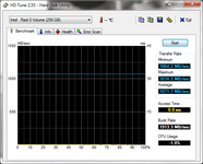 2015-01-24 - crucial 128g x2 hdtune.png