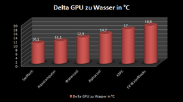 deltagpu-wasserzurp.png