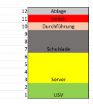 Serverschrank_Einrichtung.png