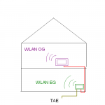 WLAN daheim.PNG