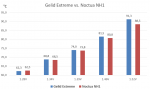 Gelid vs. Noctua.png