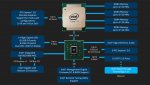 Intel-Haswell-E-Intel-X99-Chipsatz-1024x576-db238d40449bd136.jpg