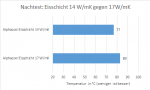 Diagramm_Nachtest1.png