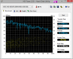 HDTune_Benchmark_WDC_WD10EARS-00MVWB0.png