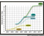 xdr2_performance_roadmap.jpg