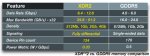 xdr2_vs_gddr5_memory_comparison.jpg