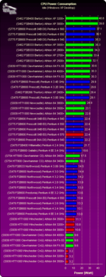 chart_power_idle.png