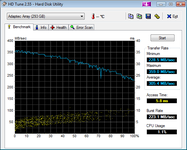 HDTune_Benchmark_Adaptec_Array.png