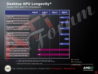 286963d1290079832-neue-allerdings-inoffizielle-roadmaps-zu-amds-kommenden-cpus-aufgetaucht-amd_r.jpg