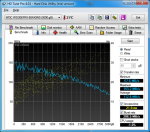 HDTune_Benchmark_WDC_WD30EFRX-68AX9N0.png