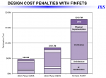 IBS-Design-Cost-Penalties-with-Finfets.png