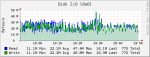 seagate-archive-hdd-zfs-replication.png