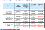 XeonE3v3ECC-RAM-Support.png