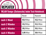 Das-bringt-ein-Repeater-745x559-1ed3af7ff0989b57.jpg