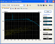 HDTune_Benchmark_NVIDIASTRIPE596.png