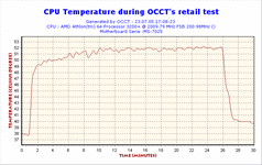 2005-07-23-17h08-CPUGraph.gif