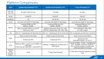 Intel-Xeon-E7-E5-Skylake-EX-_Purely-Platform_Brickland-EX-Comparison-635x357.jpg