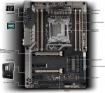 asus-sabertooth-x99-placa-base-socket-intel-2011-v3-90mb0l00-m0eay0-detalles.JPG