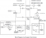 3 gddr5x_clocking_system_575px (1).png