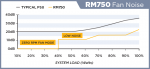 RM750-FAN-NOISE.png