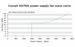 Performance_graphs_HX750i_fan_noise.png