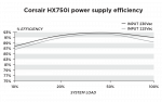 Performance_graphs_HX750i_supply_efficiency.png