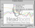 graph_compare_dt770_he5le_ultrasone900.jpg