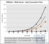 iometer-trans-web.jpg