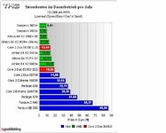 Ansicht Stromkosten AMD Intel.JPG