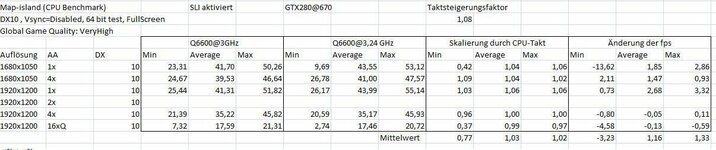 Skalierung CPU.jpg